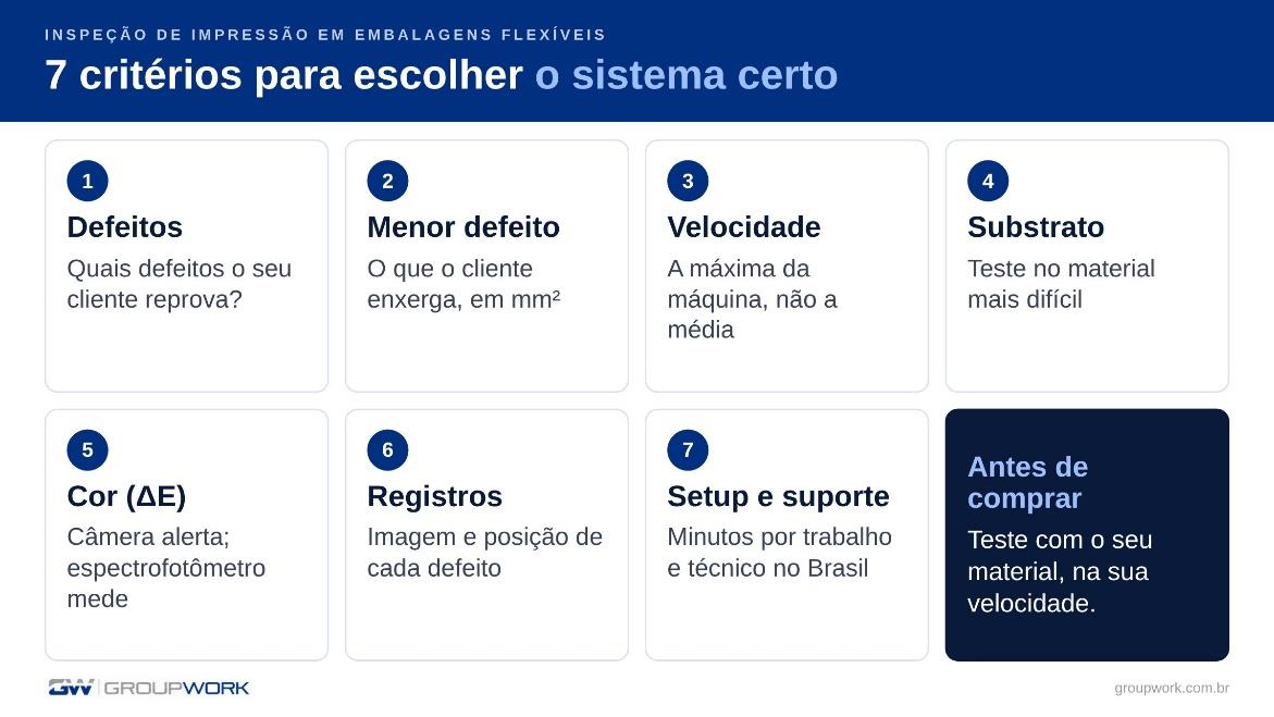 Infográfico dos sete critérios para escolher um sistema de inspeção de impressão